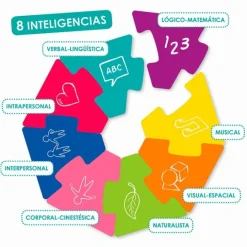 El reto de las inteligencias múltiples - Akros