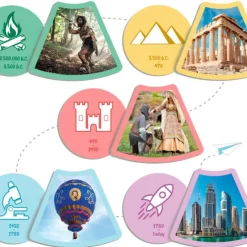 Juego de asociación ¡Descubre las etapas de la historia! - Akros