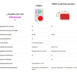 Set Un mundo de emociones - Cuentacuentos FABA Plus