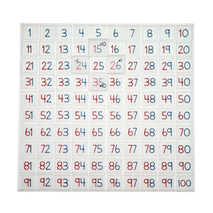 Tabla del 100 Montessori translúcida - Sumando Momentos