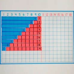 Tabla de tiras de la suma Montessori translúcida - Sumando Momentos