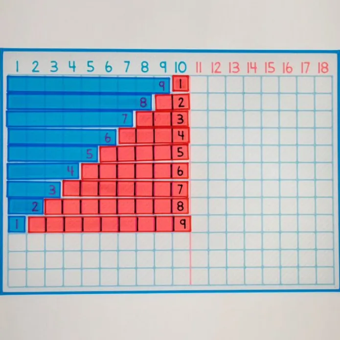 Tabla de tiras de la suma Montessori translúcida - Sumando Momentos