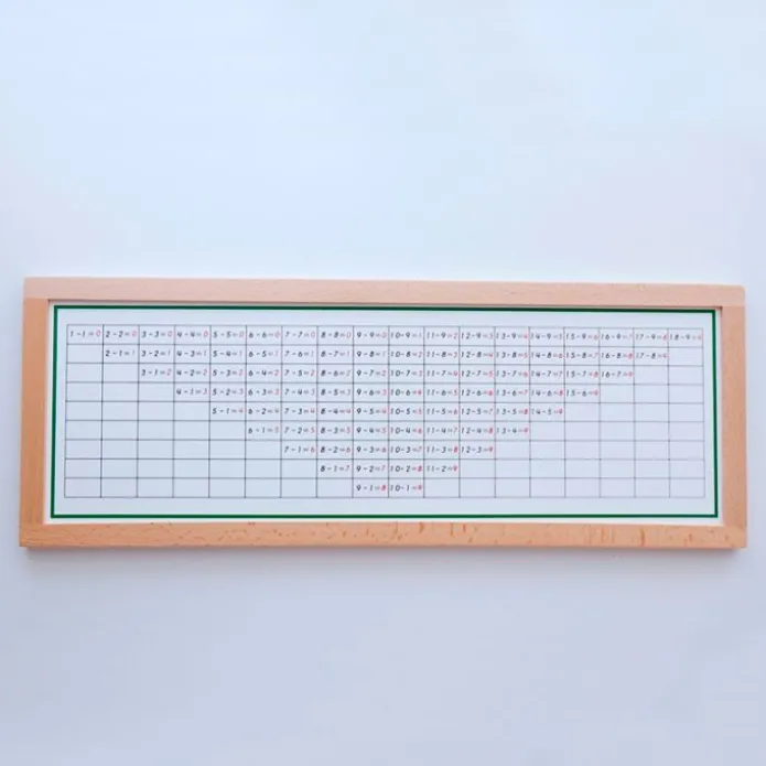 Tablas de dedos y control de restas enmarcadas - Montessori