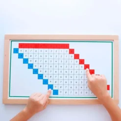 Tablas de dedos y control de restas enmarcadas - Montessori