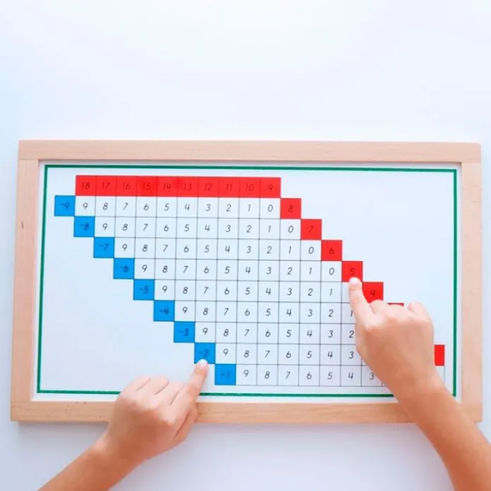 Tablas de dedos y control de restas enmarcadas - Montessori