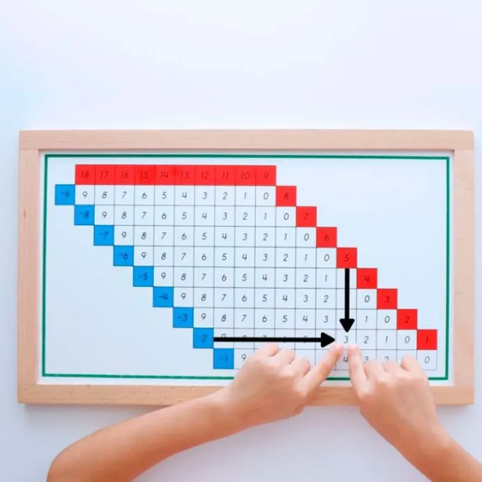 Tablas de dedos y control de restas enmarcadas - Montessori
