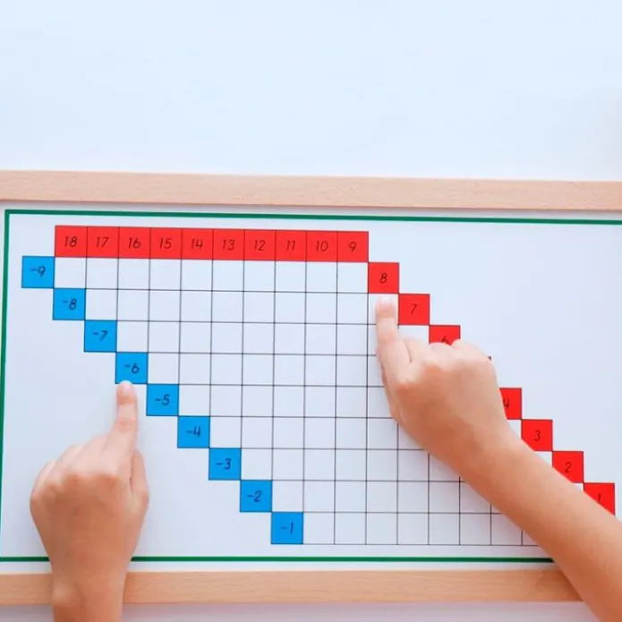 Tablas de dedos y control de restas enmarcadas - Montessori