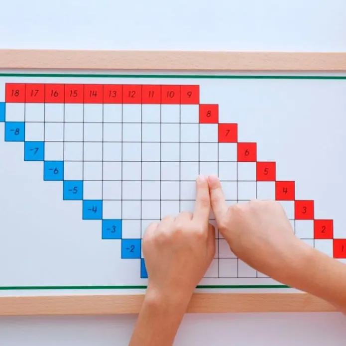 Tablas de dedos y control de restas enmarcadas - Montessori