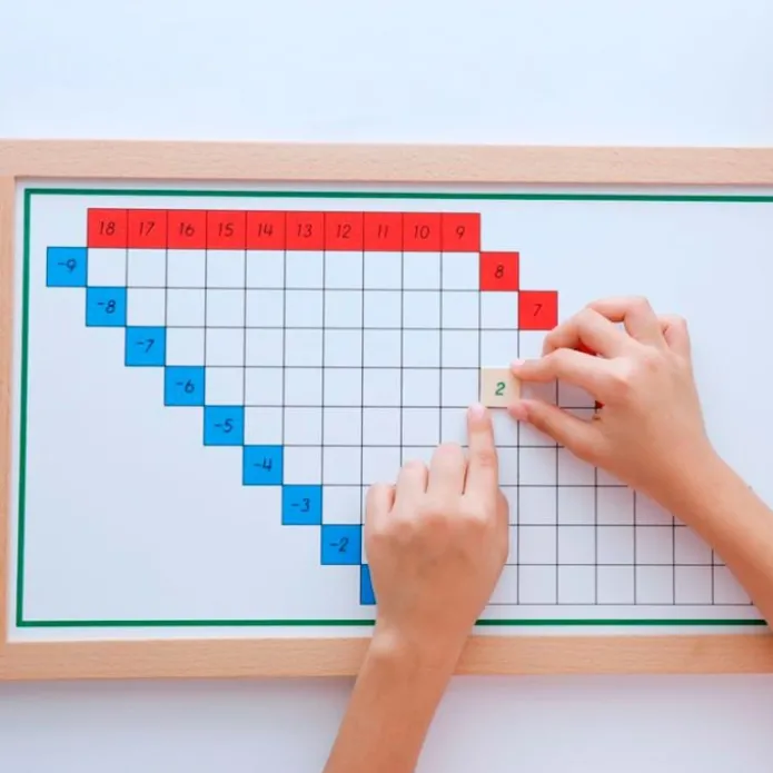 Tablas de dedos y control de restas enmarcadas - Montessori
