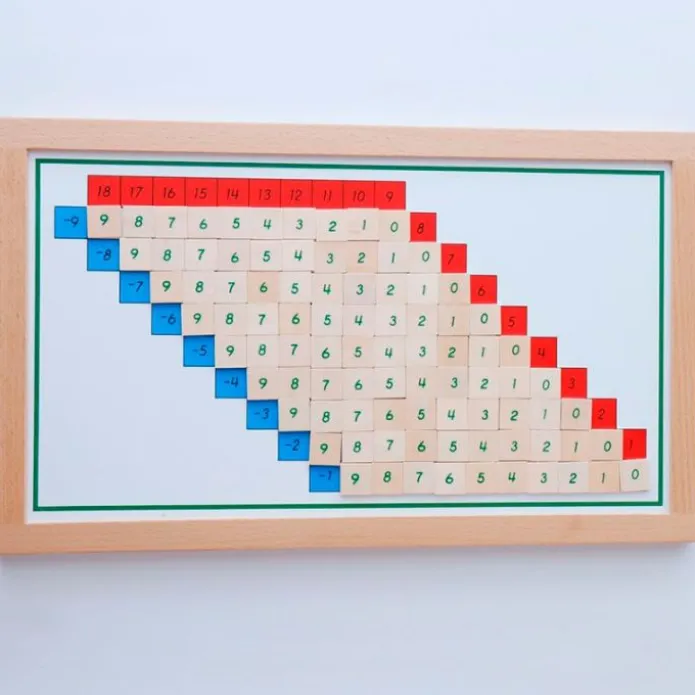 Tablas de dedos y control de restas enmarcadas - Montessori
