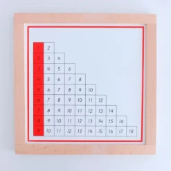 Tablas de dedos y control de sumas enmarcadas - Montessori