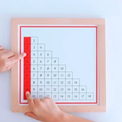 Tablas de dedos y control de sumas enmarcadas - Montessori
