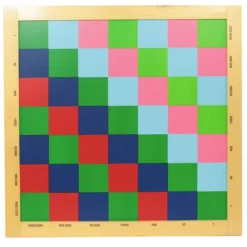 Tablero de ajedrez para multiplicar decimales - Montessori